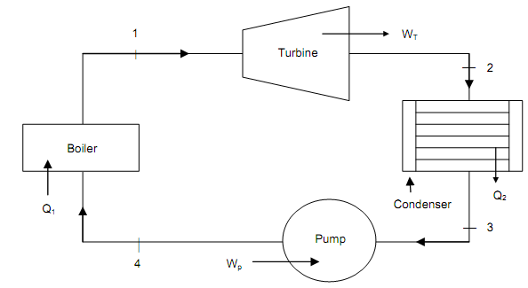 1432_Rankine Cycle.png